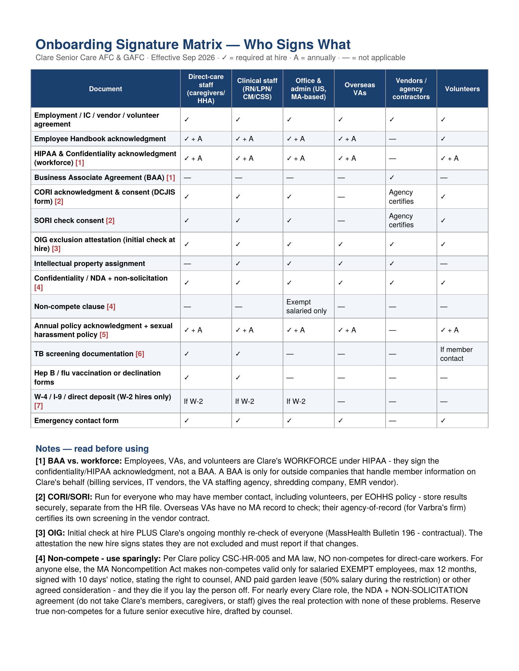 Onboarding Signature Matrix — page 1